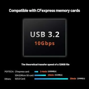 PGYTECH CreateMate USB 3.2 CFexpress A Card Reader 10GBps SD Card Reader for Photographer (CFexpress-A, Black)