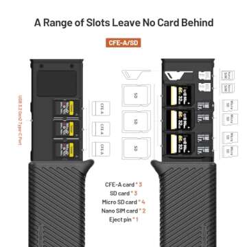 PGYTECH CreateMate USB 3.2 CFexpress A Card Reader 10GBps SD Card Reader for Photographer (CFexpress-A, Black)