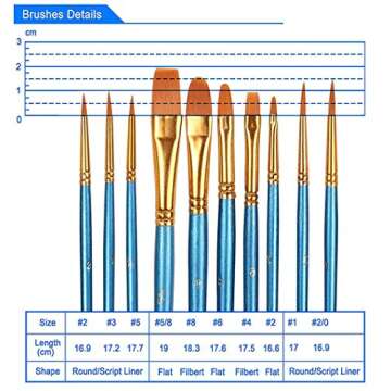 Suproot Paint Brushes Set, 10pcs Paintbrushes Flat/Shader Tip for Watercolor, Oil, Acrylic Painting and Craft, Nail, Face Paint (Blue Brush) (Suproot -2872A)