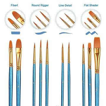Suproot Paint Brushes Set, 10pcs Paintbrushes Flat/Shader Tip for Watercolor, Oil, Acrylic Painting and Craft, Nail, Face Paint (Blue Brush) (Suproot -2872A)
