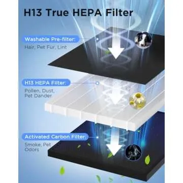 Air Purifiers for Home Large Room 2000 Ft² with Washable Filters, Fragrance Sponge, MOOKA H13 HEPA Filter Pet Air Purifier for Bedroom, Air Cleaner for Smoke Dust Pollen Pets Hair Odor, KJ190L White