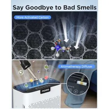 Air Purifiers for Home Large Room 2000 Ft² with Washable Filters, Fragrance Sponge, MOOKA H13 HEPA Filter Pet Air Purifier for Bedroom, Air Cleaner for Smoke Dust Pollen Pets Hair Odor, KJ190L White