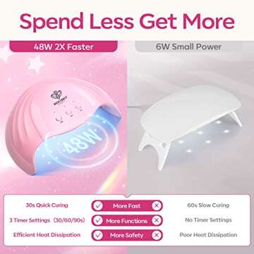 Modelones Poly Nail Gel Kit 8 Rosy Pink Colors with 48W U V/LED Lamp Poly Extension Gel Complete Nai...