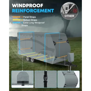 Kohree 22-24 ft Travel Trailer Cover for All-Weather Protection