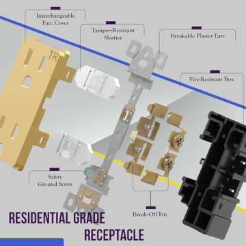 ENERLITES Elite Decorator Outlet - Stylish & Safe