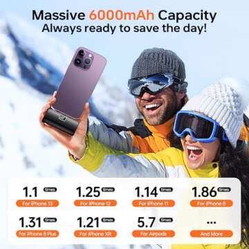 JEJILL Portable Charger for iPhone, [6000mAh] Small Power Bank with LCD Display, 20W Fast Charging Mini Portable Phone Charger Battery Bank for iPhone 14/14 Pro Max/13/12/XR/8/7/6 - Charcoal