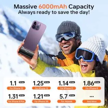 JEJILL Portable Charger for iPhone, [6000mAh] Small Power Bank with LCD Display, 20W Fast Charging Mini Portable Phone Charger Battery Bank for iPhone 14/14 Pro Max/13/12/XR/8/7/6 - Charcoal