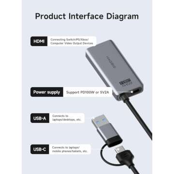 Hagibis USB3.0 Video Capture Card for Gaming & Streaming