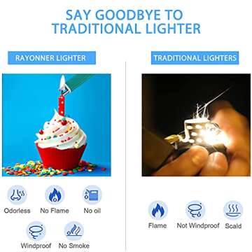 RAYONNER Electric Candle Lighter Rechargeable Lighters Easter Basket Stuffers Valentines Day Gift for Her Him Plasma Arc Windproof & Flameless with Safety Switch