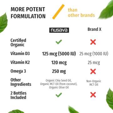 Organic Vitamin D3 K2 Drops w MCT Oil Omega 3, 5000 IU