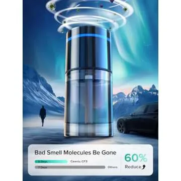 Ceeniu Smart Car Air Freshener 135ml 6 Months Auto ON/OFF