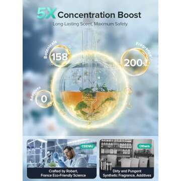 Ceeniu Smart Car Air Freshener 135ml 6 Months Auto ON/OFF