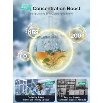 Ceeniu Smart Car Air Freshener 135ml 6 Months Auto ON/OFF