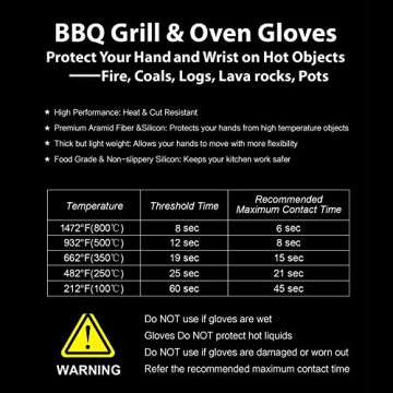 BBQ Oven Gloves 1472℉ Heat Resistant Silicone Non-Slip