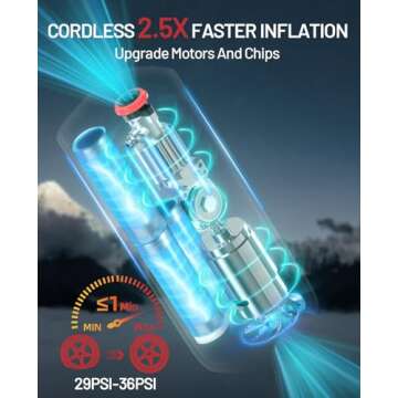 BDO Tire Inflator - Portable Air Compressor, 2.5X Faster 150PSI Cordless Tire Inflator, Tire Air Pum...