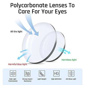 TOREGE Safety Glasses, Anti Fog Safety Glasses with Eye Protection Clear Lens Stylish Blue Light Blocking Glasses Light And Comfortable,Protective Eyewear Glasses For Nurses(Transparent)