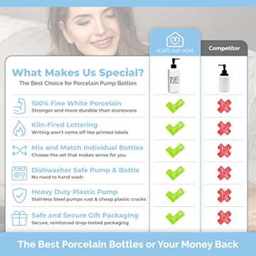 Heartland Home Porcelain 16oz Kitchen Soap Dispenser. Detergent Dispenser or Dish Soap Dispenser for...