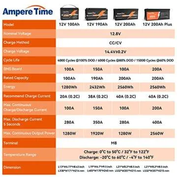 Ampere Time 12V 200Ah Lithium LiFePO4 Battery, Built-in 100A BMS, 4000-15000 Deep Cycles Lithium Battery Perfect for Replace Most of Backup Power and Off-grid Applications