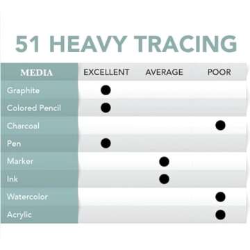 Borden & Riley 9" x 12" #51H Heavyweight Tracing Paper Pad, 57 GSM/38 LB, 50 White Sheets, 1 Pad Eac...