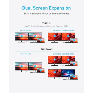 Anker 7-in-1 USB-C Hub | Dual HDMI & Power Delivery