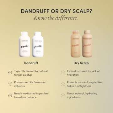 Jupiter Anti-Dandruff Shampoo, for Women & Men, Physician-Formulated for Flaky, Itchy, Oily, Dry Scalp, Vegan, Sulfate-Free, Color-Safe, & Paraben-Free, Anti-Dandruff Shampoo with Zinc, 9.5 fl oz