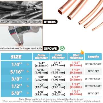 XIFOWE 99.9% Copper Tube 1/4" OD x 3/16" ID 5 Ft, Tube Wall: 1/32", Refrigeration Seamless Round T2 Pure Copper Tubes, Soft Coil Copper Tubing, Used In Refrigerators, Air conditioners, DIY projects...