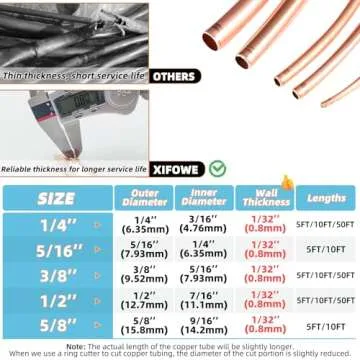 XIFOWE 99.9% Copper Tube 1/4" OD x 3/16" ID 5 Ft, Tube Wall: 1/32", Refrigeration Seamless Round T2 Pure Copper Tubes, Soft Coil Copper Tubing, Used In Refrigerators, Air conditioners, DIY projects...