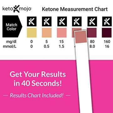 150 Ketone Test Strips with Free Keto Guide eBook & Free APP. Urine Test for Ketosis on Ketogenic & Low-Carb Diets. Extra-Long Strips.