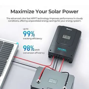 Renogy 60A MPPT Solar Charge Controller for Ultimate Efficiency