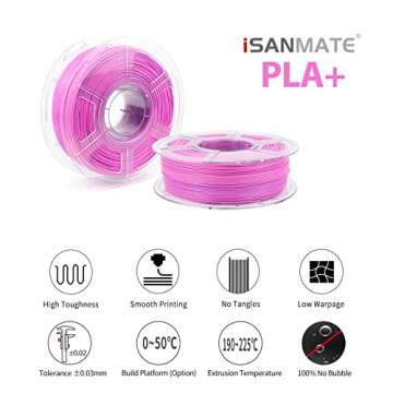 iSANMATE PLA+ Filament Rainbow, 3D Printer Filament Gradient Multicolors Filament, Color Change Rainbow Filament, 3D Printing Filament 1KG