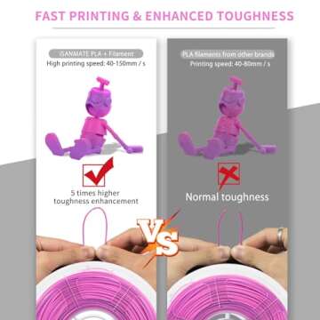 iSANMATE PLA+ Filament Rainbow, 3D Printer Filament Gradient Multicolors Filament, Color Change Rainbow Filament, 3D Printing Filament 1KG