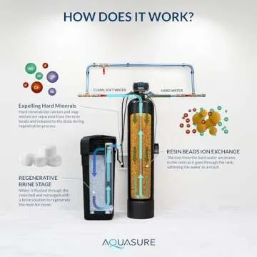 Aquasure Harmony Series 48,000 Grains Whole House Water Softener w/High Efficiency Digital Metered Control Head (48,000 Grains)