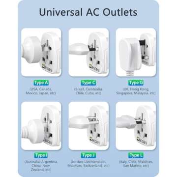 LENCENT World to US Plug Adapter for Global Use