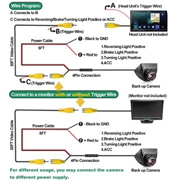 GreenYi HD Backup/Front/Side Camera - 170 Degree View