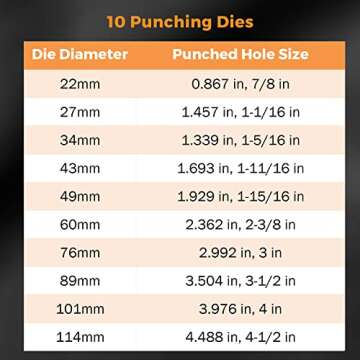 BEAMNOVA Hydraulic 15 Ton Hole Punch Set - Heavy Duty Kit