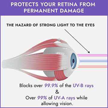 EVO FLEX Tanning Goggles 4 Pack UV Eye Protection