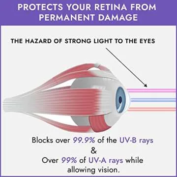 EVO FLEX Tanning Goggles 4 Pack UV Eye Protection