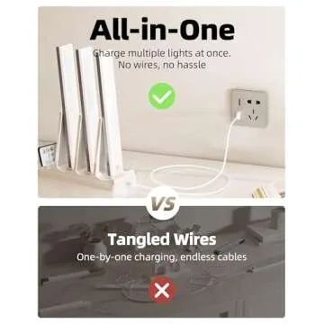 EZVALO Motion Sensor Under Cabinet Lights – Rechargeable & Dimmable