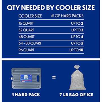 Cooler Shock Ice Packs - Ultimate Reusable Chill Solution