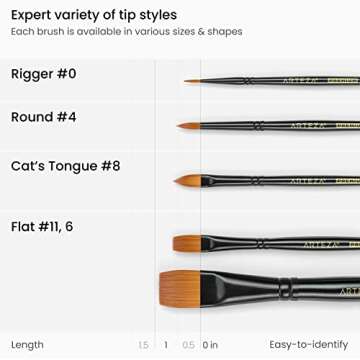 Arteza Gouache Paint Kit, 21 Pieces Art Set, 12 Gouache Art Paint Tubes, 5 Acrylic Brushes, Paper Pad, Plastic Palette, and Wooden Storage Case, Art Supplies for Professional Artists and Hobbyists, Medium