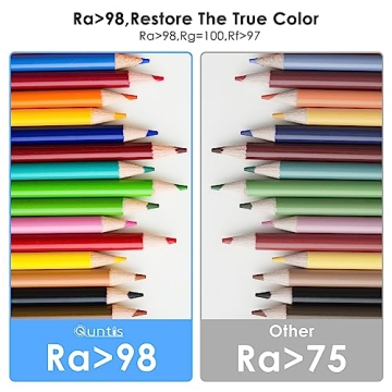 Quntis Monitor Light Bar - Eye Protection & Desk Illumination