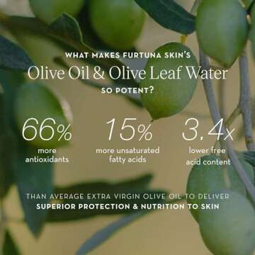 Furtuna Skin Biphase Moisturizing Oil - Hydrating, Plumping & Protecting Face, Neck, and Decollete Oil, Vegan & Cruelty-Free, Organic Olive Oil-Infused, 30ml