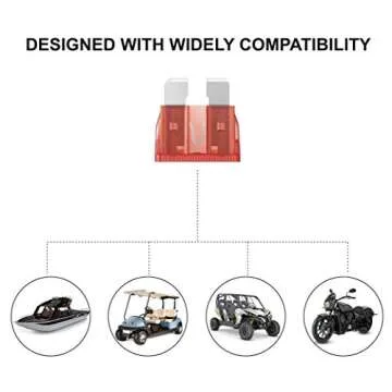 MulWark 120pc Auto Car Truck Blade Fuses Set Assortment Kit