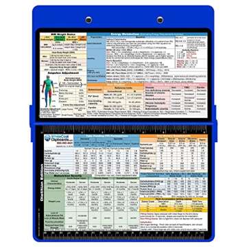 Blue Dietitian Clipboard - Lightweight & Durable