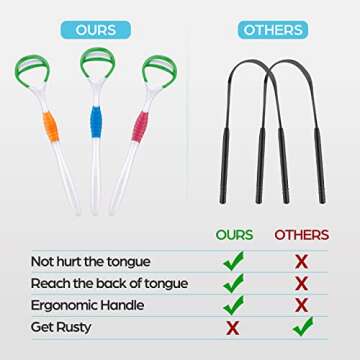 Tongue Scraper Cleaner for Bad Breath - 3 Pack Easy to Use