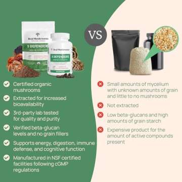 Real Mushrooms 5 Defenders Powder - Organic Mushroom Extract w/Chaga, Shiitake, Maitake, Turkey Tail, Reishi Supplement Vegan, Non-GMO, 45 Servings