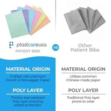 PlastCare Disposable Adult Bibs - Waterproof, 13x18, Multiple Colors