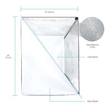 Fovitec 1-Light 1000W Fluorescent Studio Lighting Kit, 20"x28" Softbox, Light Stand and Lamps for Portraits, Product Photography, and Live Streaming