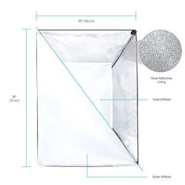 Fovitec 1-Light 1000W Fluorescent Studio Lighting Kit, 20"x28" Softbox, Light Stand and Lamps for Portraits, Product Photography, and Live Streaming