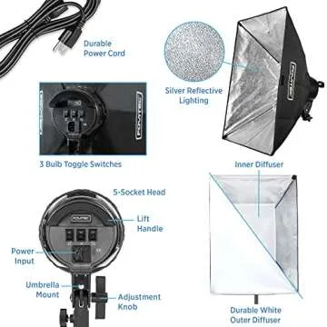 Fovitec 1-Light 1000W Fluorescent Studio Lighting Kit, 20"x28" Softbox, Light Stand and Lamps for Portraits, Product Photography, and Live Streaming